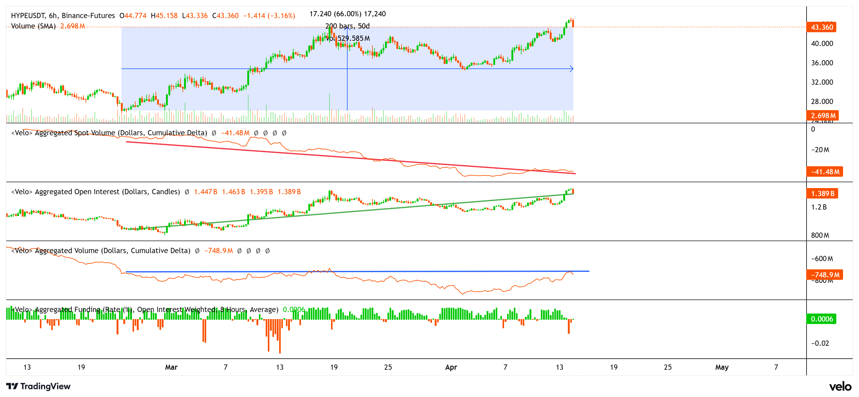 العملات المشفرة، التبني، الأسواق، صرف العملات المشفرة، تحليل الأسعار، تحليل السوق، مراقبة العملات البديلة