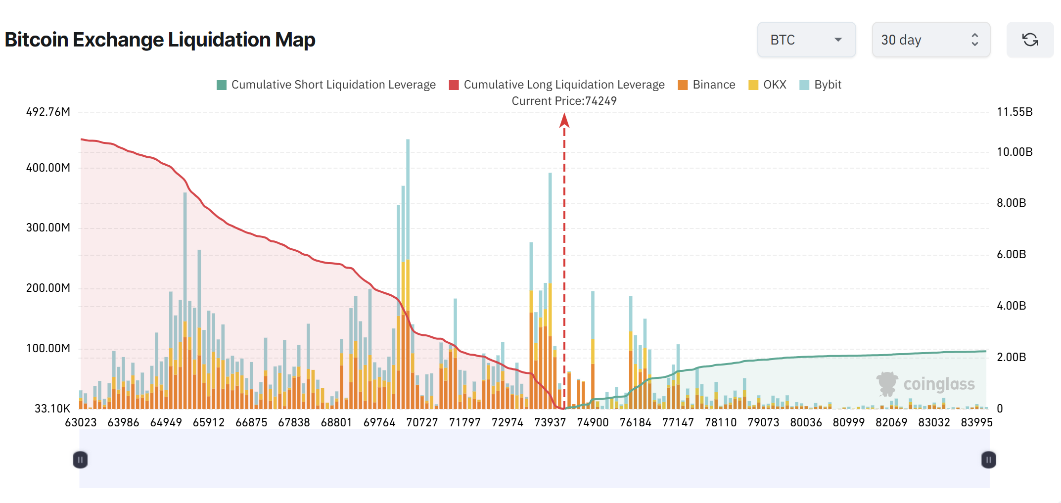 العملات المشفرة، سعر البيتكوين، التبني، الأسواق، تبادل العملات المشفرة، باينانس، تحليل الأسعار، تحليل السوق، السيولة، الحوت