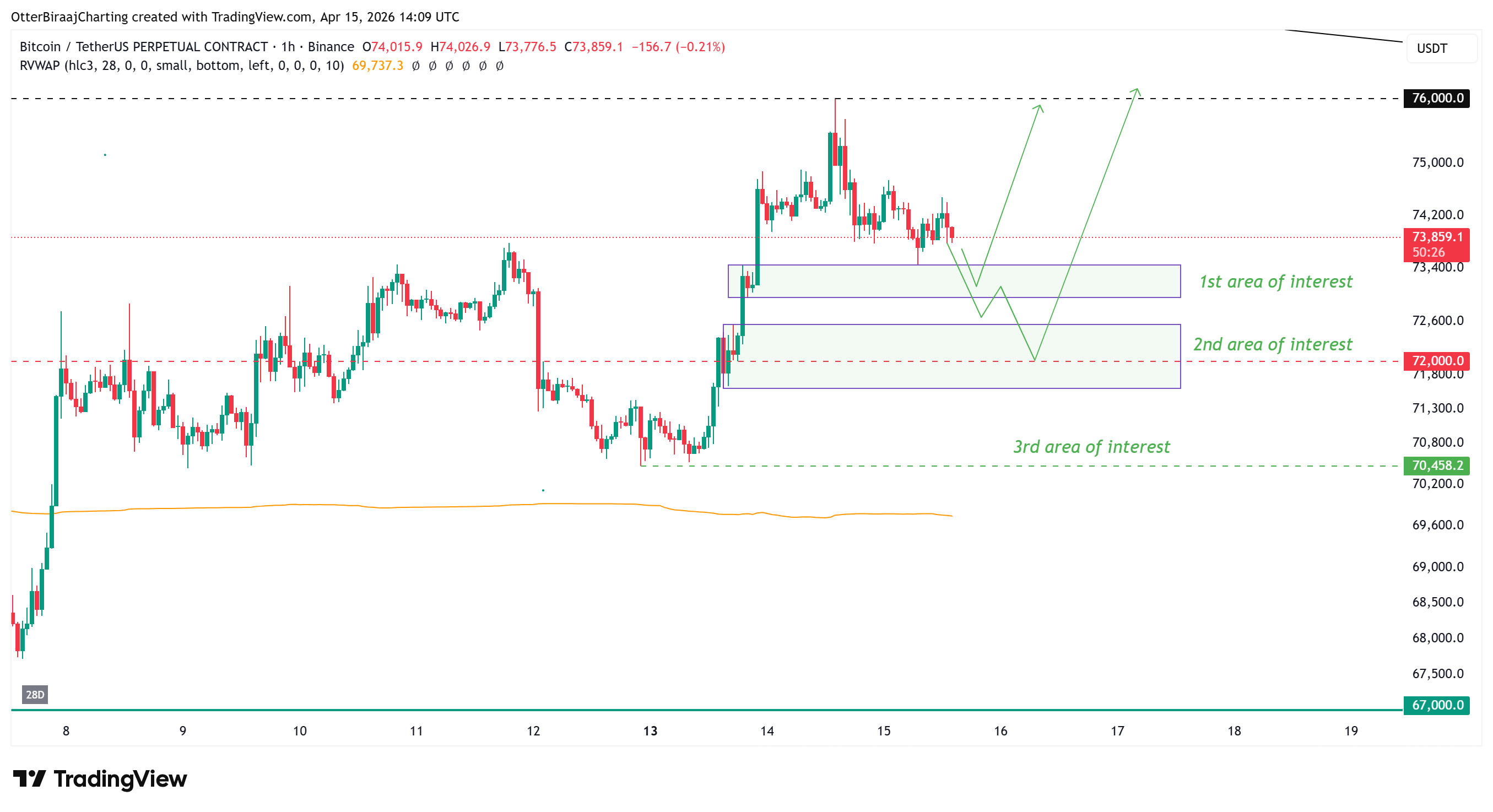 العملات المشفرة، سعر البيتكوين، التبني، الأسواق، تبادل العملات المشفرة، باينانس، تحليل الأسعار، تحليل السوق، السيولة، الحوت