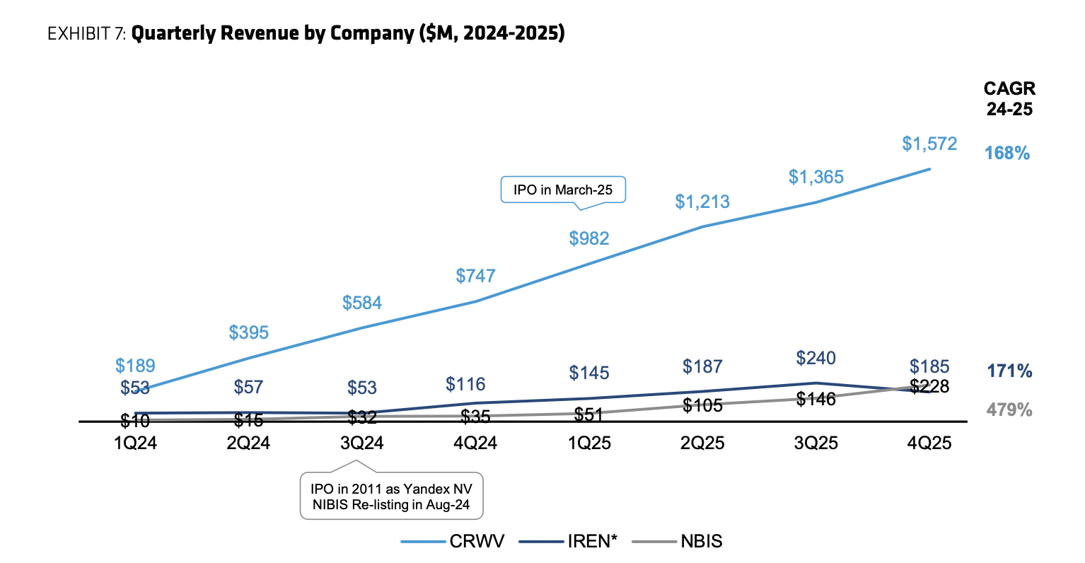 الذكاء الاصطناعي، مركز البيانات