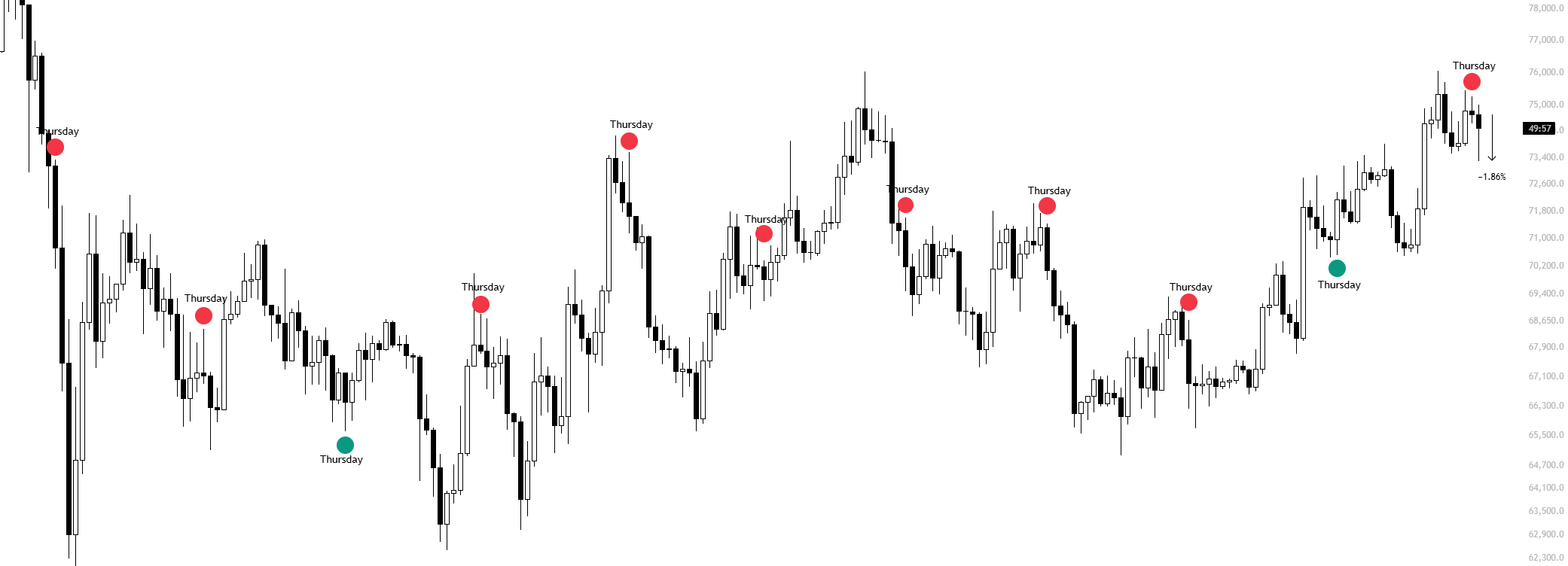 العملات المشفرة، سعر البيتكوين، الأسواق، تبادل العملات المشفرة، عقود البيتكوين الآجلة، تحليل الأسعار، العقود الآجلة، تحليل السوق، السيولة