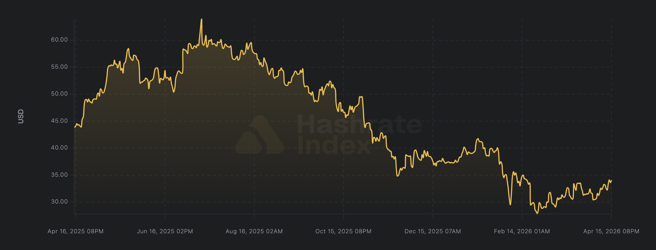 التعدين، تعدين البيتكوين