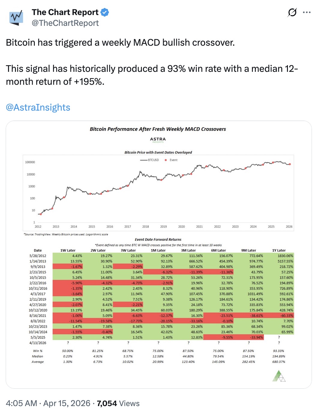 العملات المشفرة، سعر البيتكوين، الأسواق، تحليل الأسعار، تحليل السوق
