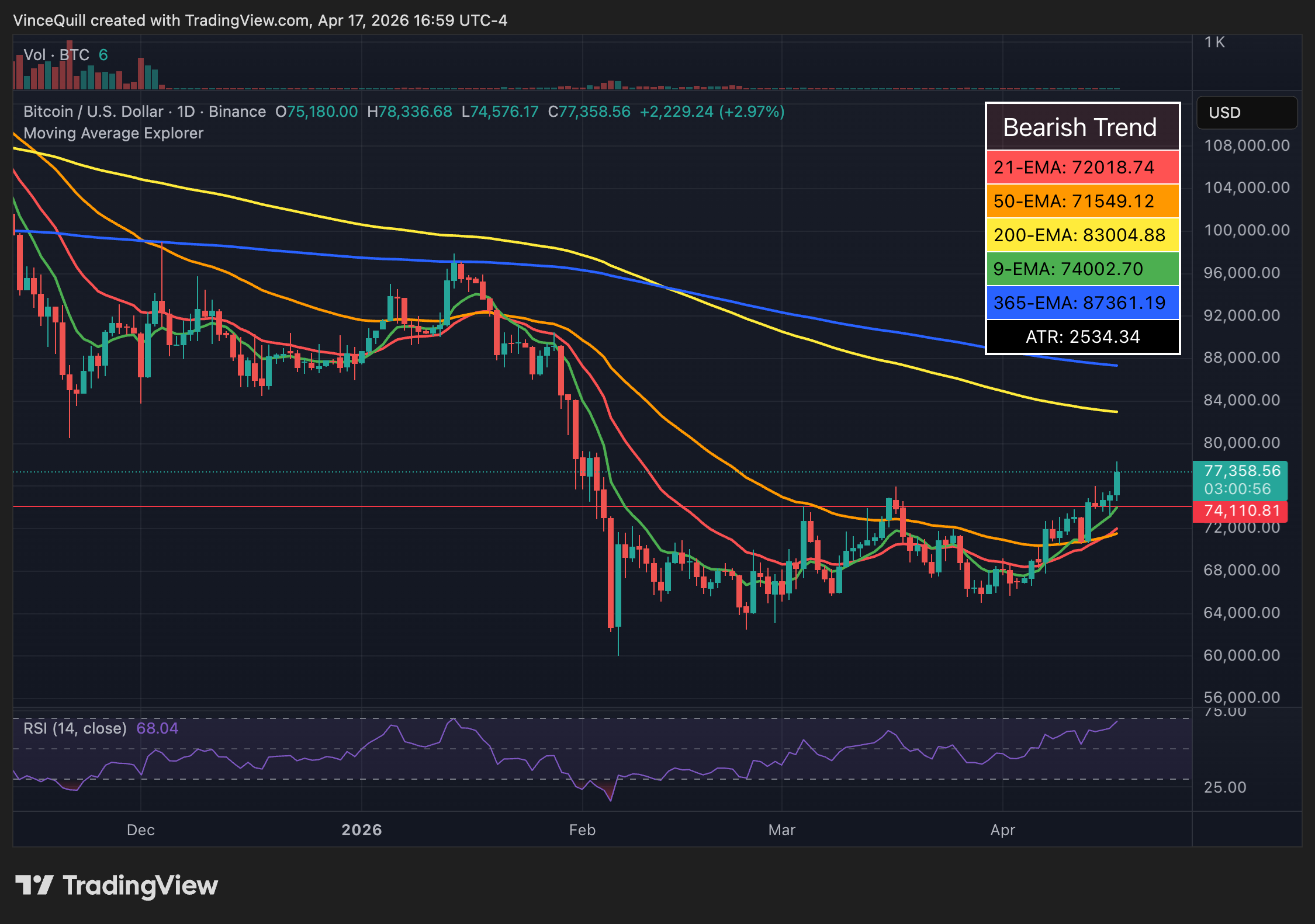 سعر البيتكوين، إيران، الولايات المتحدة، دونالد ترامب، بوليماركت، أسواق التنبؤ
