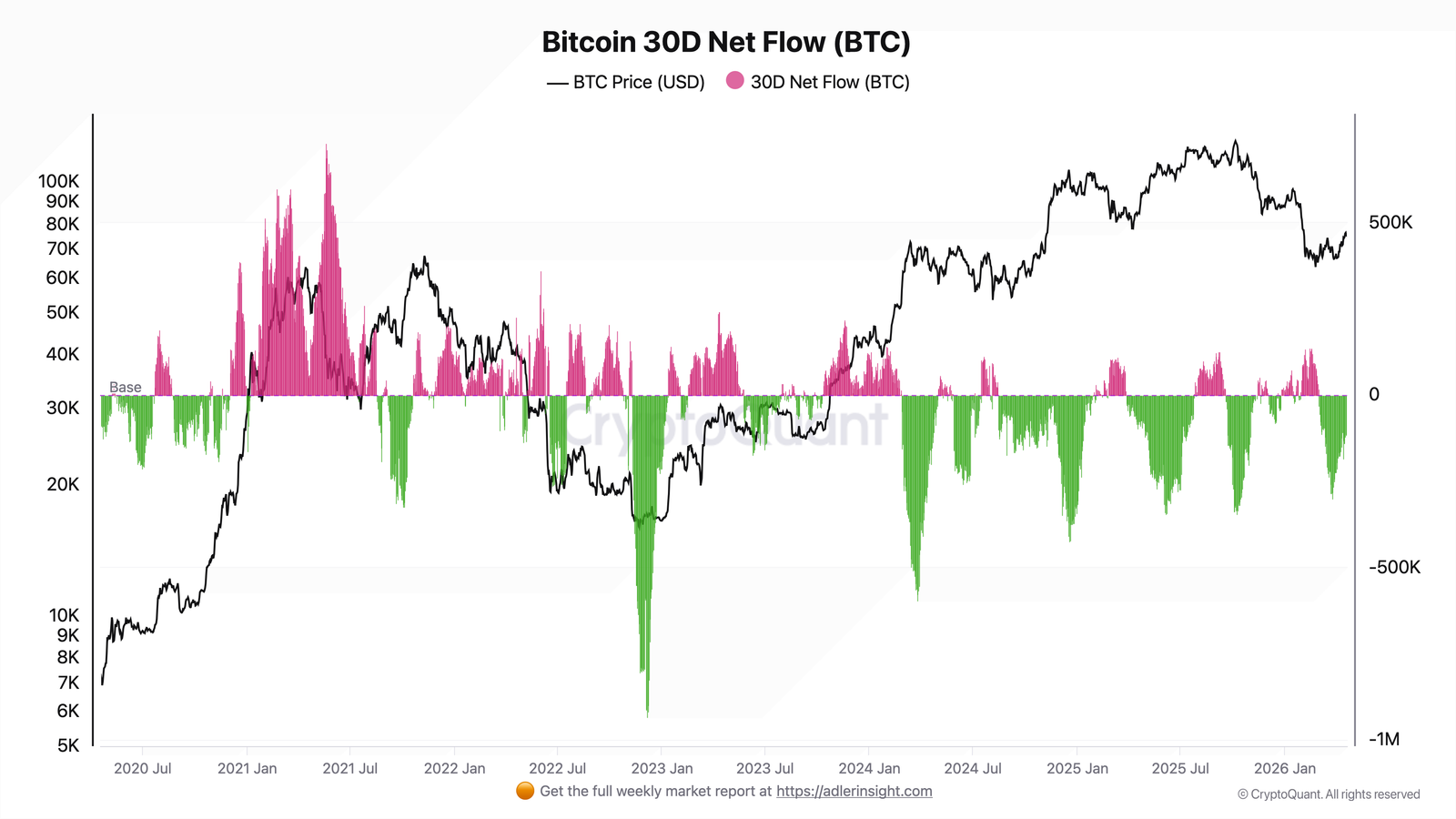 Coinbase، العملات المشفرة، سعر البيتكوين، الأسواق، تبادل العملات المشفرة، Binance، تحليل الأسعار، تحليل السوق، الاستثمار في العملات المشفرة