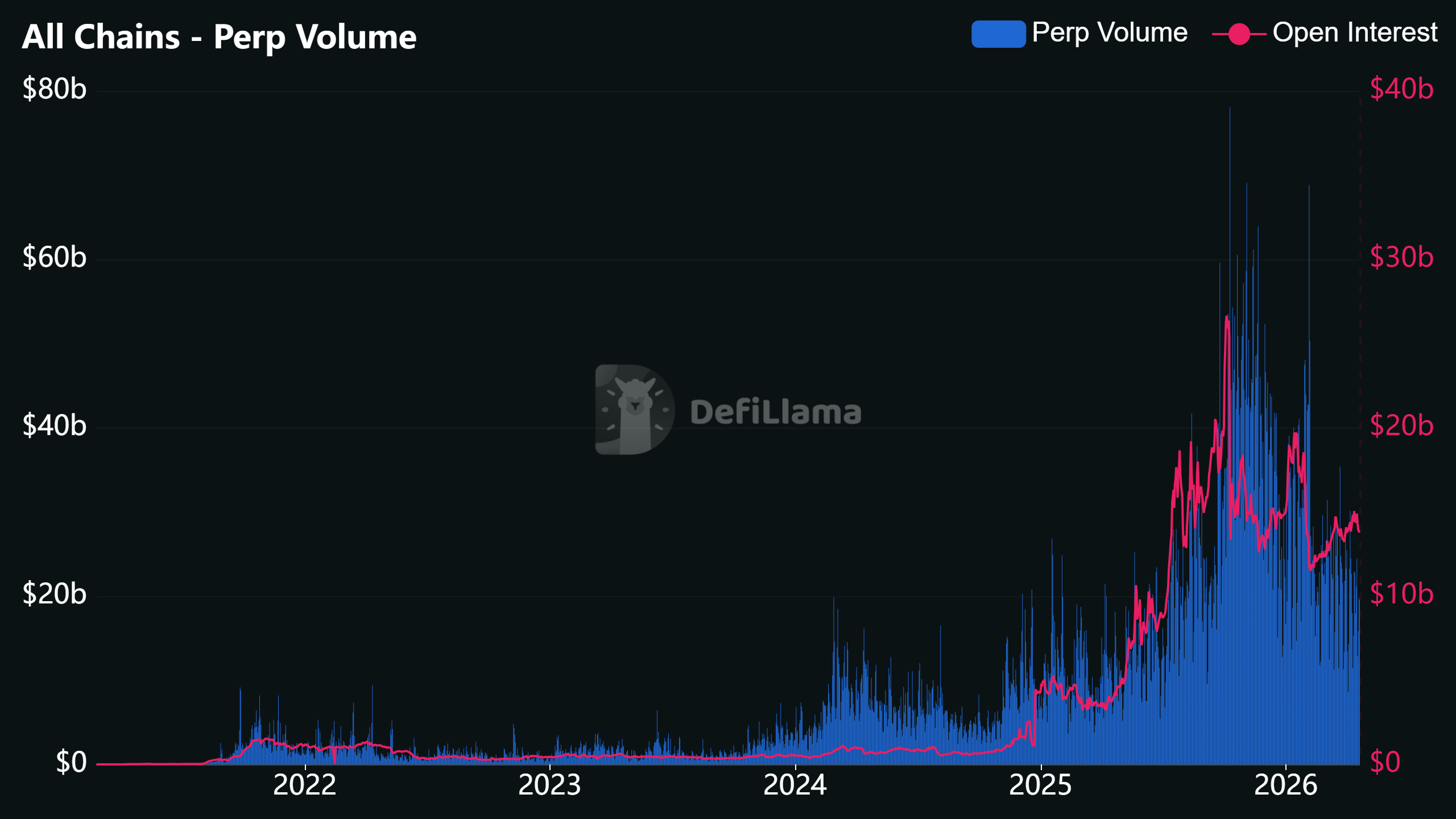 العملات المشفرة، بورصة العملات المشفرة، كلشي، أسواق التنبؤ