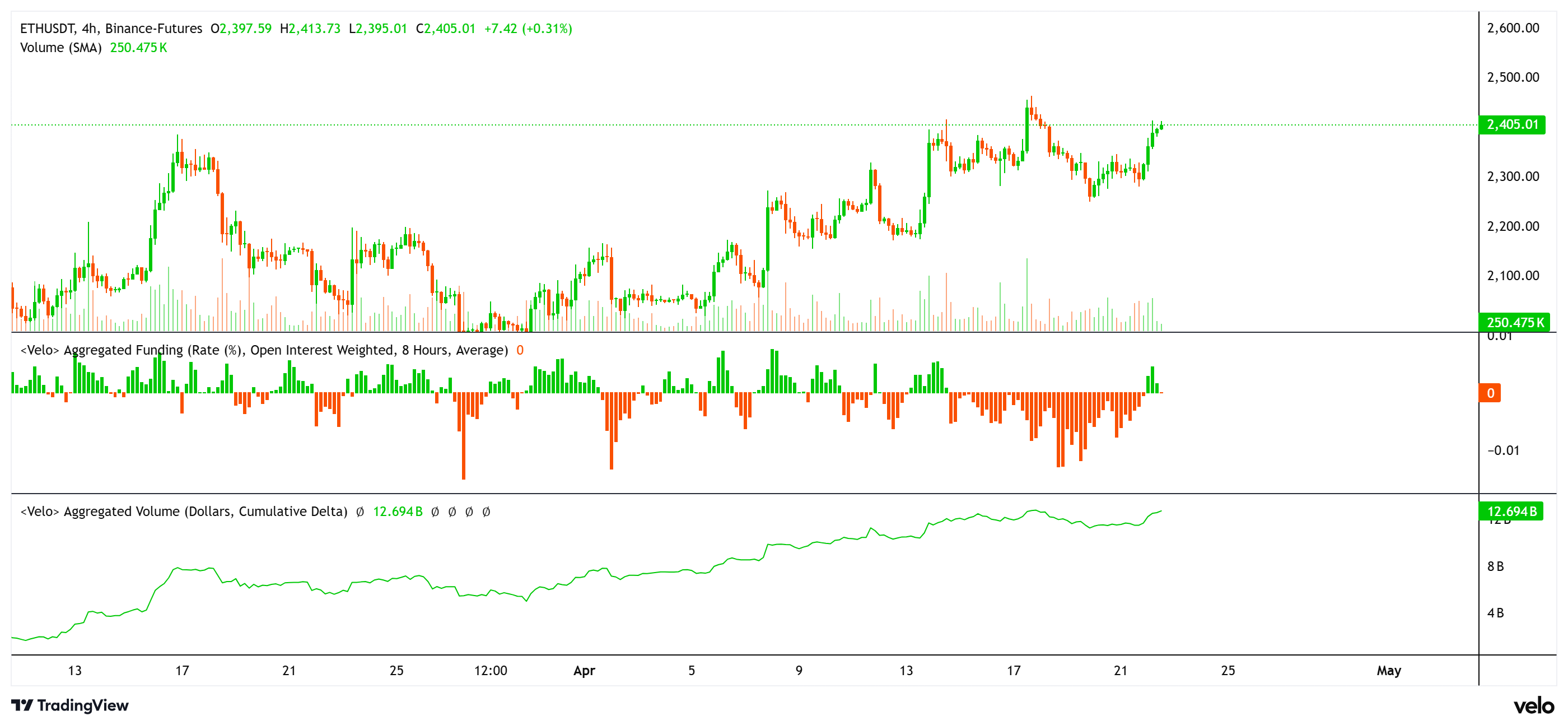 العملات المشفرة، الإيثريوم، سعر البيتكوين، الأسواق، صرف العملات المشفرة، تحليل الأسعار، العقود الآجلة، مراقبة العملات البديلة