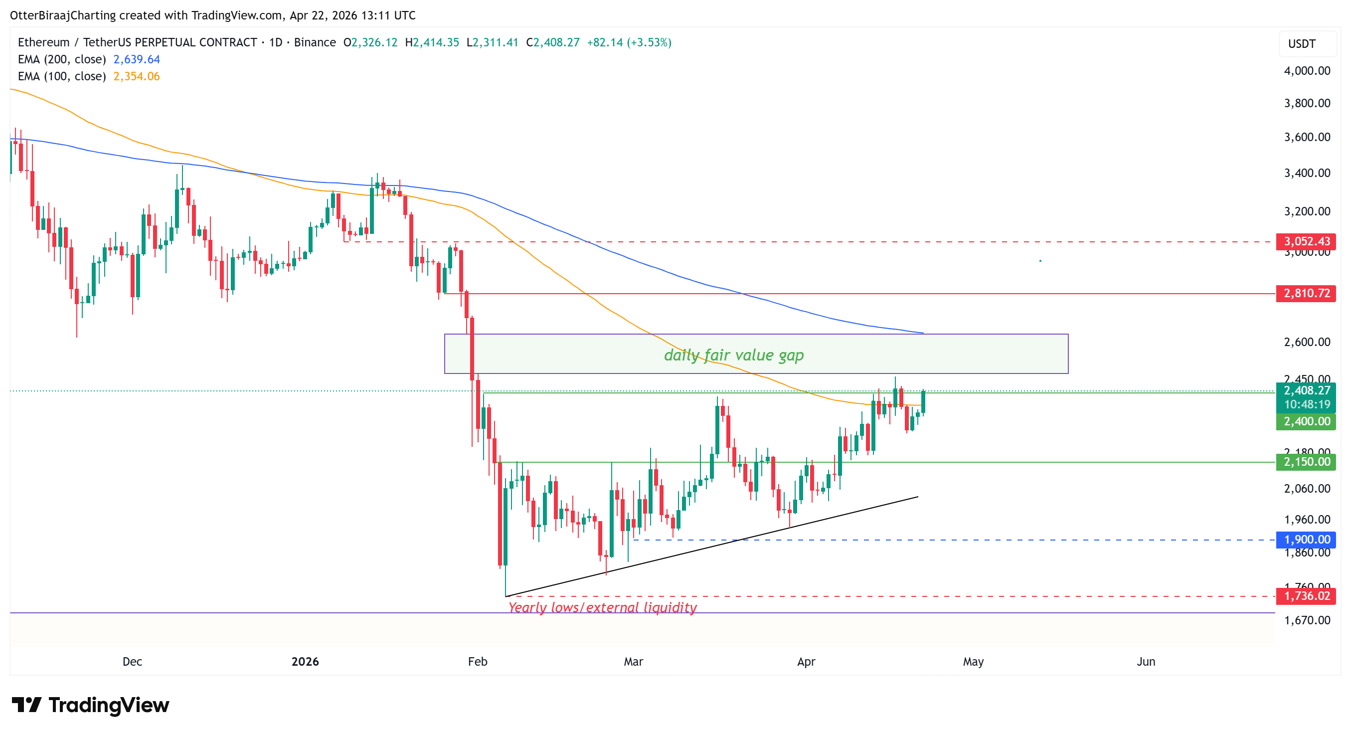 العملات المشفرة، الإيثريوم، سعر البيتكوين، الأسواق، صرف العملات المشفرة، تحليل الأسعار، العقود الآجلة، مراقبة العملات البديلة