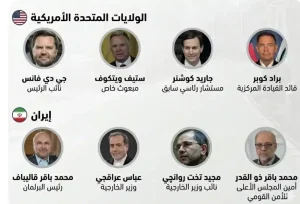 المفاوضات الأمريكية الإيرانية: تسريبات حول مصير الاتفاق