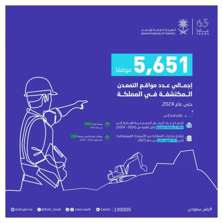 5,651 إجمالي مواقع التمعدن المكتشفة في المملكة حتى عام 2024 – أخبار السعودية