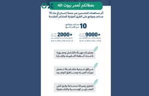 «إحسان»: بناء 10 مساجد وجوامع على طرق الحجاج والمعتمرين لخدمة ضيوف الرحمن
