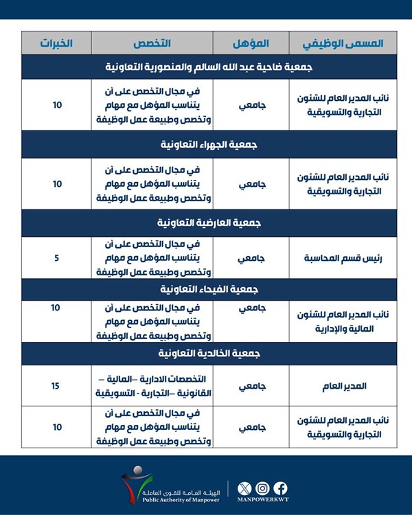 وصف الصورة