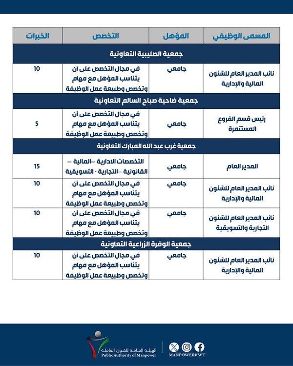 وصف الصورة