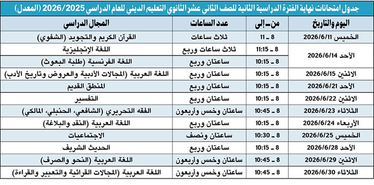 وصف الصورة