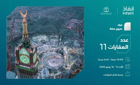 11 فرصة عقارية بمزاد صروح مكة – أخبار السعودية