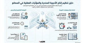 تنظيم تراخيص صنع الأدوية المحتوية على مواد مخدرة أو مؤثرات عقلية