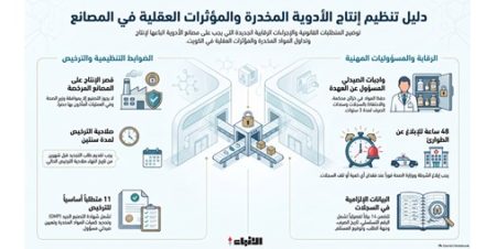 تنظيم تراخيص صنع الأدوية المحتوية على مواد مخدرة أو مؤثرات عقلية