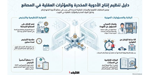 تنظيم تراخيص صنع الأدوية المحتوية على مواد مخدرة أو مؤثرات عقلية
