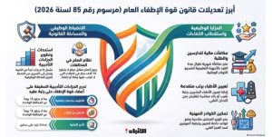 تعديل قانون الإطفاء: 8 جزاءات لمعالجة السلوك الوظيفي لأعضاء القوة